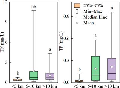 Asynchrony between urban expansion and water environmental protection reshapes the spatial patterns of nitrogen and phosphorus concentrations and N:P stoichiometry in inland small water bodies in Changsha, China